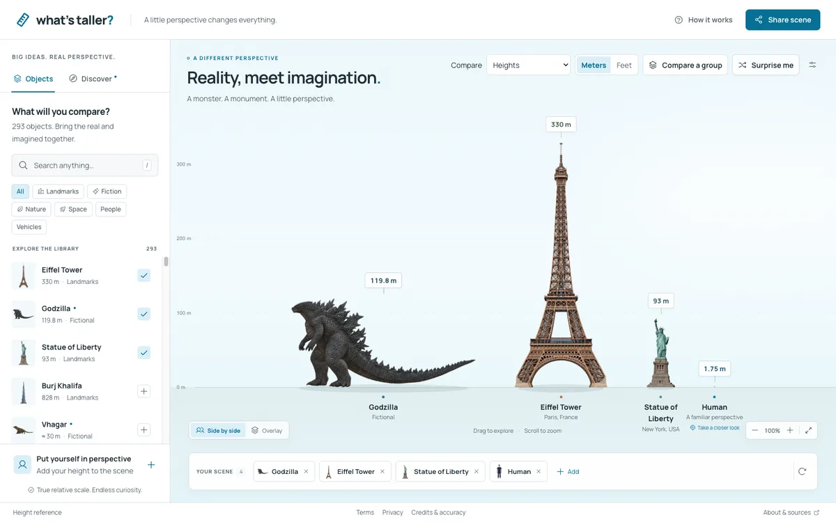 What's Taller? height comparison tool showing Godzilla, the Eiffel Tower, the Statue of Liberty, and a human at true scale